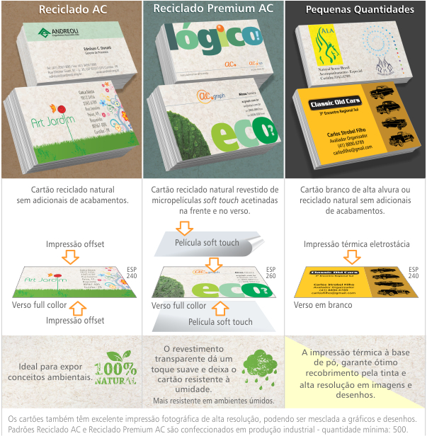 Cartes AC - reciclados e Peq