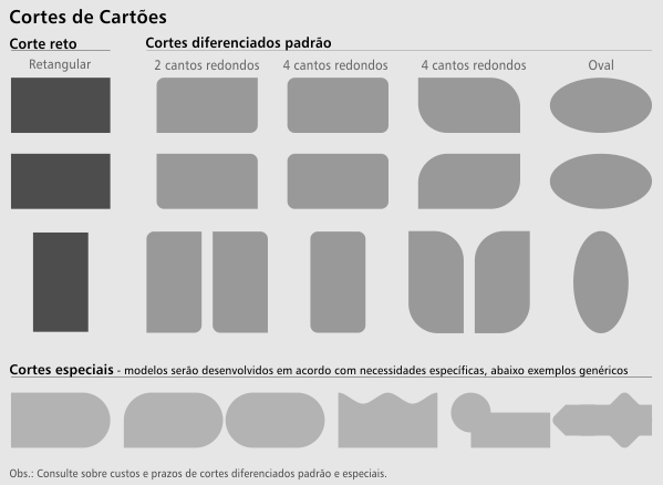 Cortes de Cartes